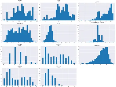 Fig.2: Histogram plots of attributes used for model input after pre-processing 
