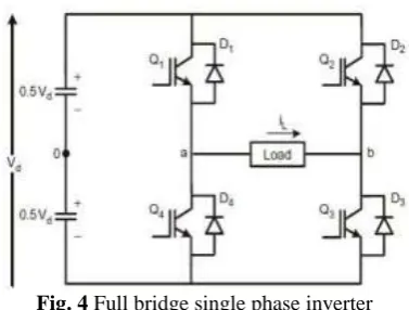 Fig. 4 Full bridge single phase inverter  