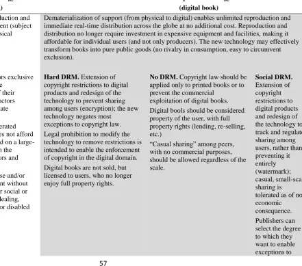 TABLE 4 Regulatory Struggles following the Introduction of a Disruptive Technology: A Narrative Summary
