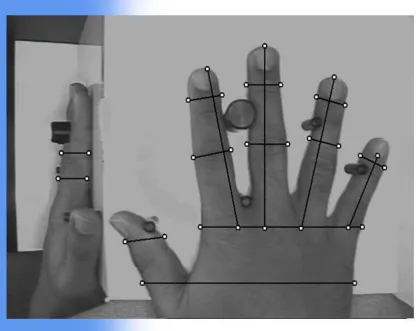 Figure 1.4 Hand Measurement 