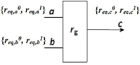 Fig 2 1 Equivalent reliability structure of a 2-input gate 