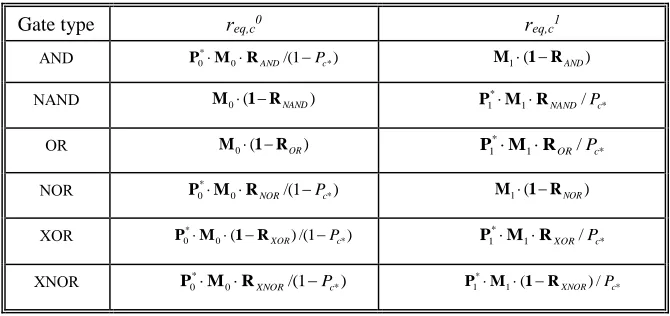 Table II Computation of equivalent reliability pair at output for 2-input gates 
