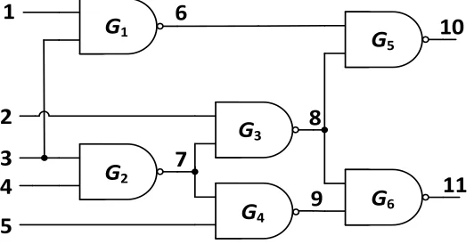 Fig 2 2 Schematic of benchmark circuit C17