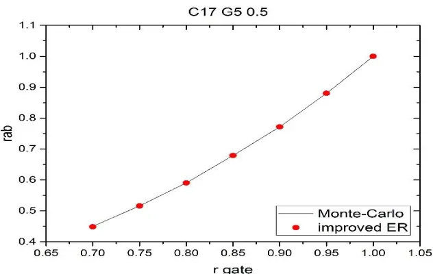 Fig 2 4 The joint reliability 