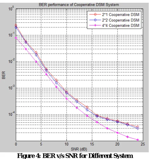 Figure 3: Total Error Rate v/s Threshold for Different System   