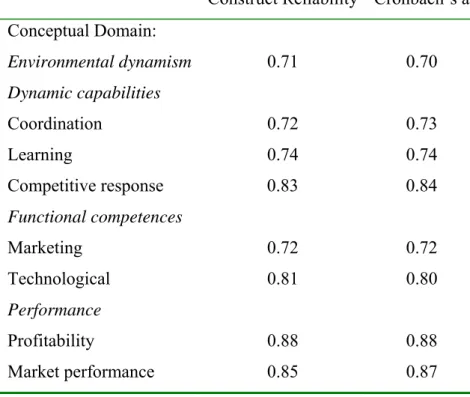 Table 1: Reliability test 