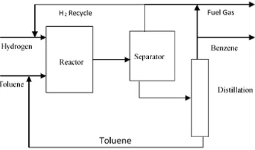 Figure 3.1: Process Flow Diagram