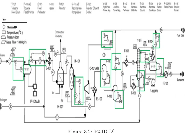 Figure 3.2: P&amp;ID [2]