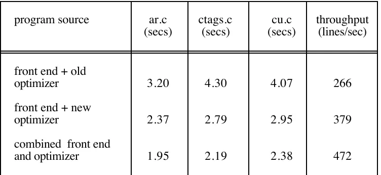 Table 3.Timing for phases of ACK pipeline on Sun 3/60