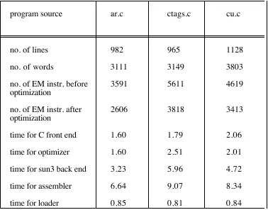 Table 1.Statistics regarding phases of ACK pipeline on Sun 3/60