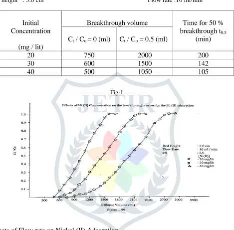 Fig-1  