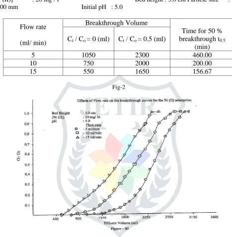 Fig-2  