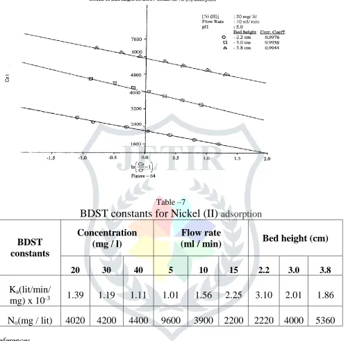 Fig-6   