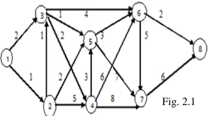 Fig. 2.1 