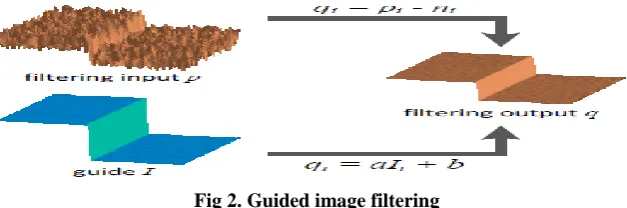 Fig 2. Guided image filtering 