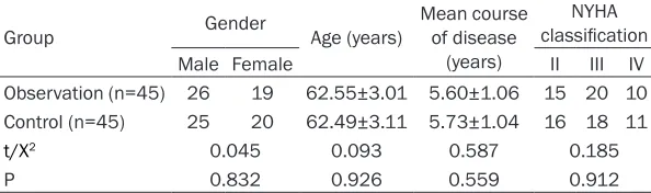 Table 1. Comparison of clinical outcome data in both groups