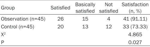 Table 5. Comparison of treatment compliance in both groups