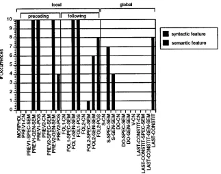 Table 1: Results for Lexical Tagging Using Case-Based Learning With and Without Feature Set Selection