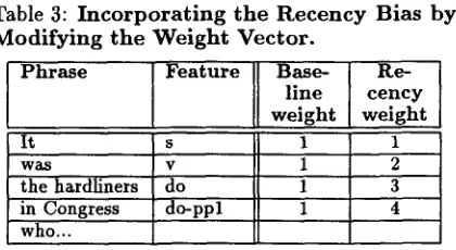 Table 3: Incorporating the Recency Bias by Modifying the Weight Vector. 