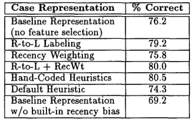 Figure 3: Incorporating the Recency Bias Using a Right-to-Left Labeling. 