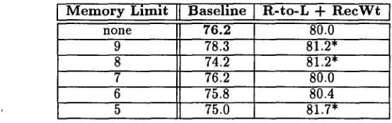 Table 5: Results for the Restricted Memory Bias Representation. (% correct, *'s indicate significance with respect to the original baseline result shown in boldface, * ~ p = 0.05) 