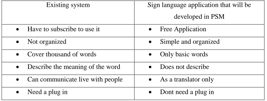 Figure 2.3: Sign Language Interpreter using hangout from Google. 