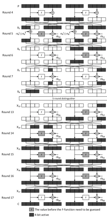 Figure 3.8: 14-round attack on Piccolo-80