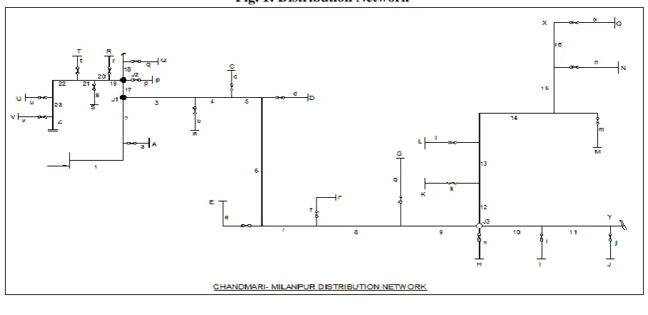 Fig. 1: Distribution Network 