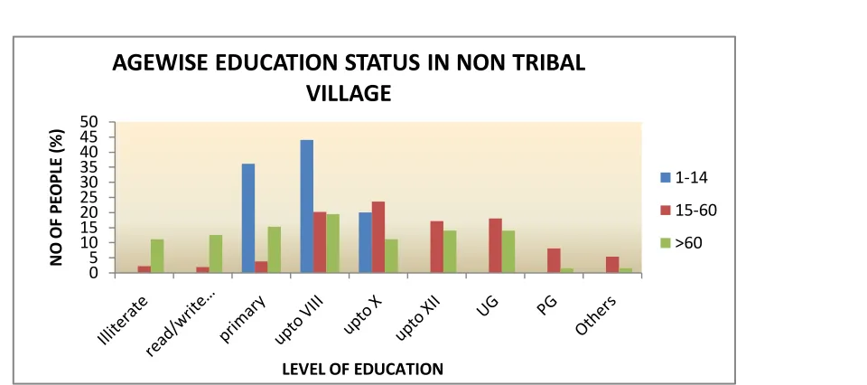 TABLE NO 3:- LITERACY RATE 