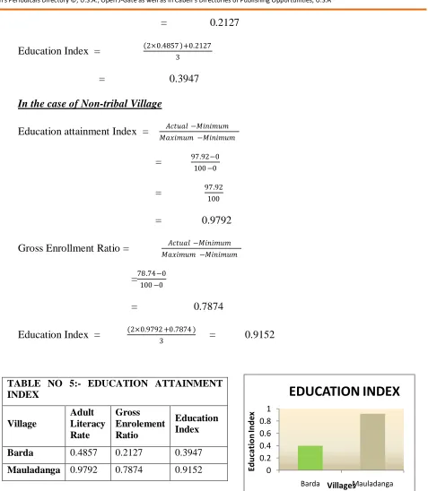 TABLE NO 5:- EDUCATION ATTAINMENT INDEX 
