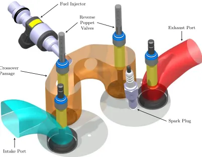 Figure 3.10: Cross-sectional view of engine intake port: imitation of Kubota intake portfor one-piece head design (left), extended port using two-piece head design (right)