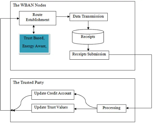 Table 1: Network Simulation Parameters 