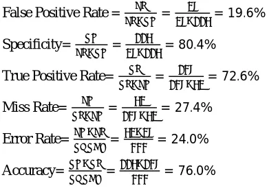 Fig. 3: Confusion matrix for Polarity method                        Fig. 4: Confusion matrix for KNN classifier