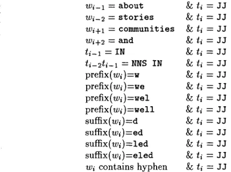 Table 4: Features Generated From h4 (for tagging well-heeled) from Table 2 