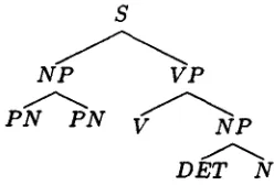 Figure 3: Simple Example STSG 
