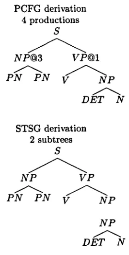 Figure 4: Example of Isomorphic Derivation 