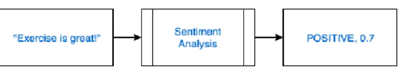 Figure 1. Statement and analysis example. 