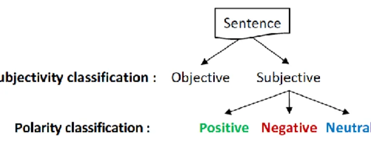 Figure 3. Classification workflow. [7] 