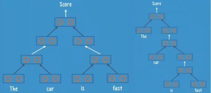 Figure 9. Remaining two possible parse trees for the input sentence. [5] 