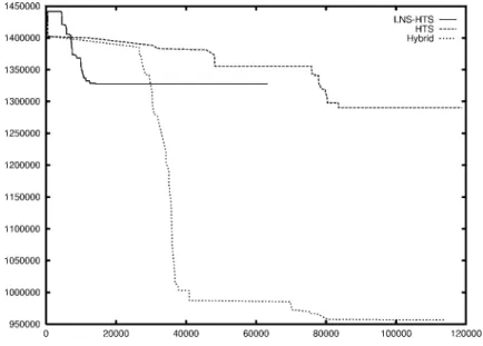 Figure 2. Data set with 65 crew members and 959 pairings.