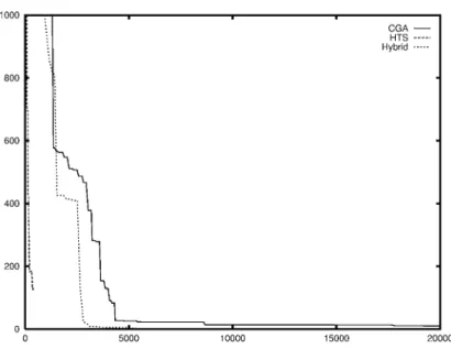 Figure 4. Data set with 7 crew members and 129 pairings.