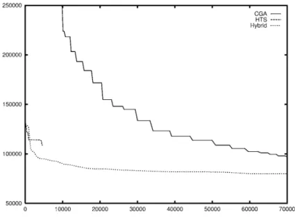 Figure 5. Data set with 30 crew members and 279 pairings.