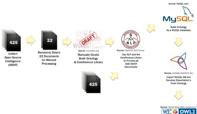 Figure 5: Methodology Workflow 