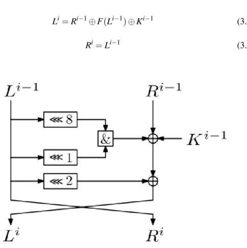 Figure 3.5: The round function of Simon