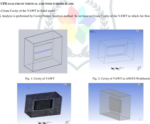 Fig. 2: Cavity of VAWT in ANSYS Workbench 