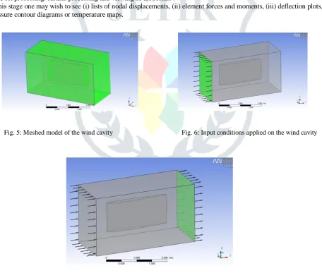 Fig. 5: Meshed model of the wind cavity   