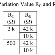 Table 1  Variation Value R