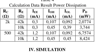 Table 4  Calculation Data Result Power Dissipation