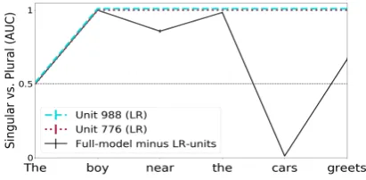 Figure 2: Generalization across time of subject-numberprediction.Error bars represent standard deviationsacross cross-validation splits.
