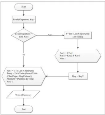 Gambar 6 Use Case Diagram Aplikasi Kriptografi  Vigenere Cipher 